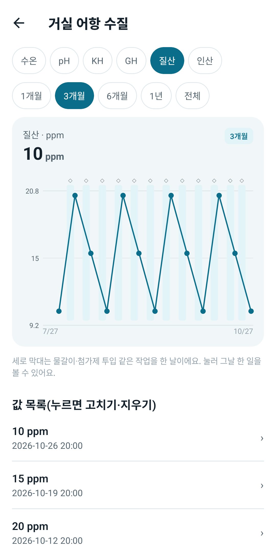 수질 그래프 — 측정값과 물갈이한 날을 함께